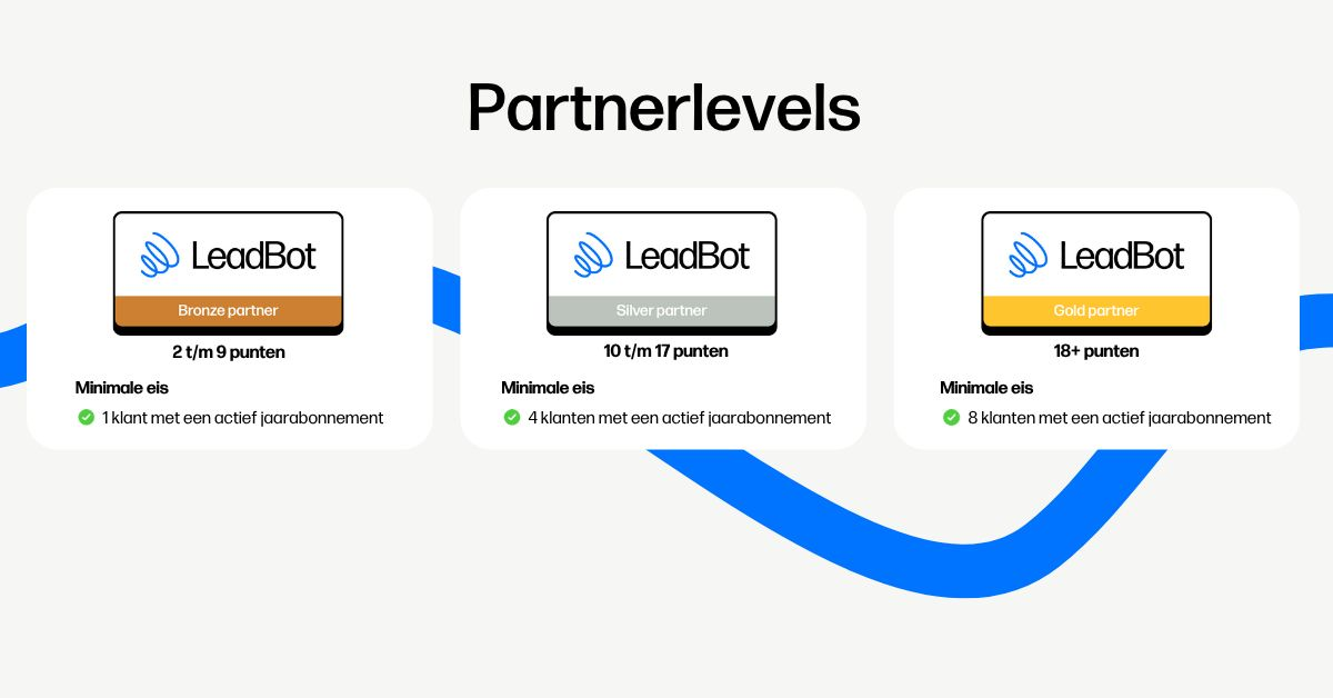 LeadBot partner levels: Bronze, Silver and Gold